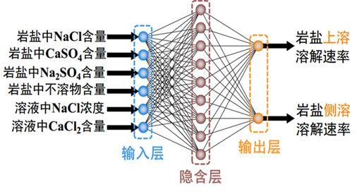 盐穴储气库地下形态控制技术